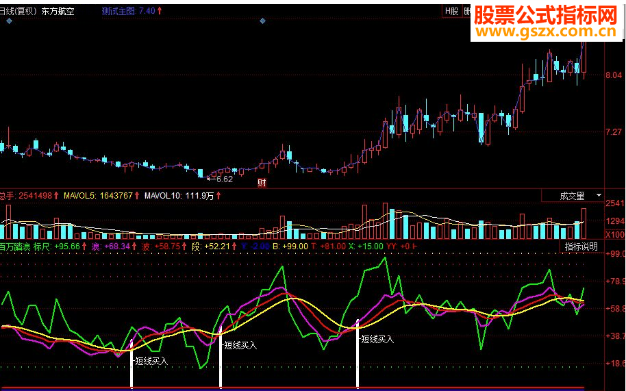 同花顺百万踏浪副图源码