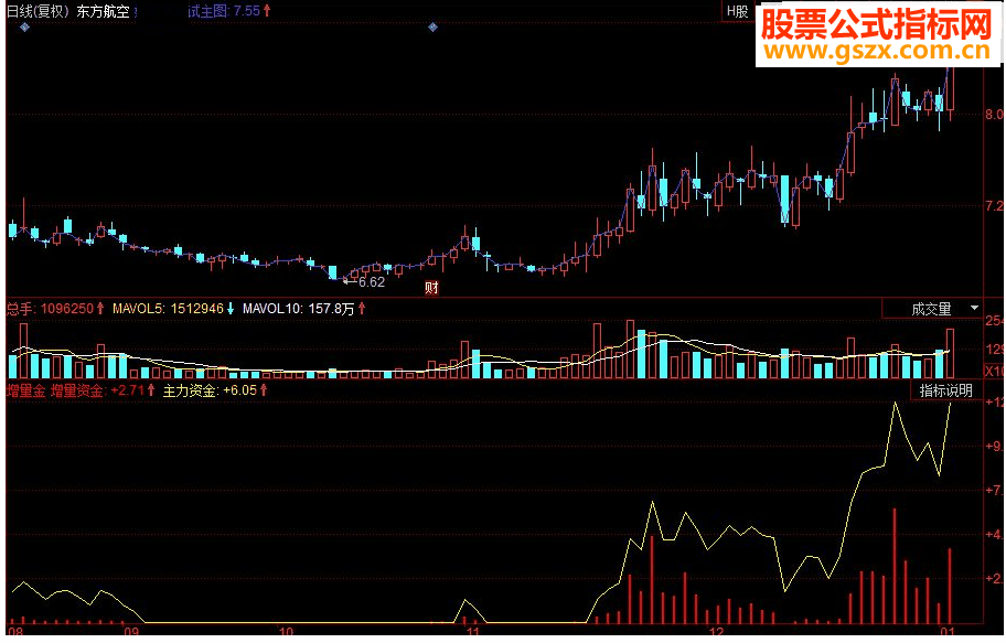 同花顺增量资金 主力资金副图源码
