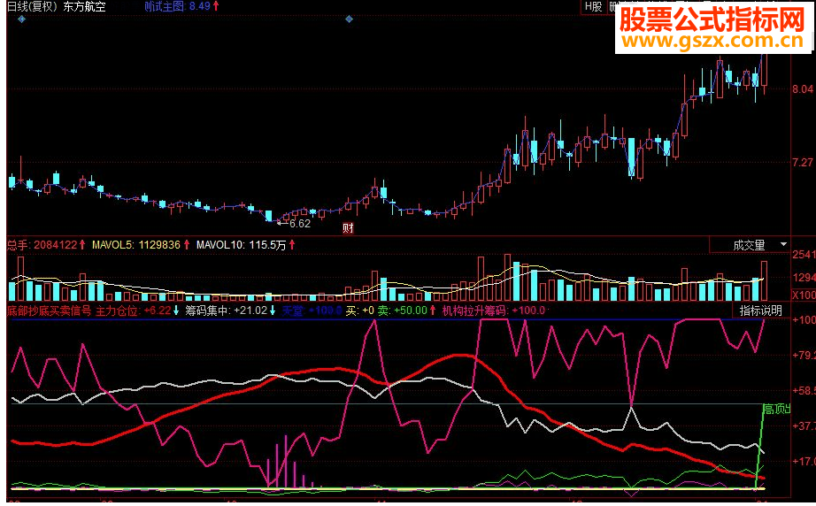 同花顺底部抄底买卖信号副图源码