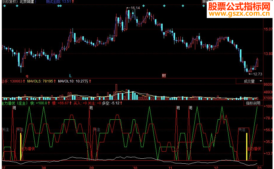 同花顺主力潜伏｛庄主｝副图源码