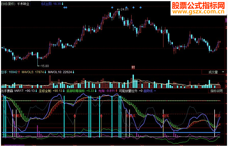 同花顺出手要赢副图源码