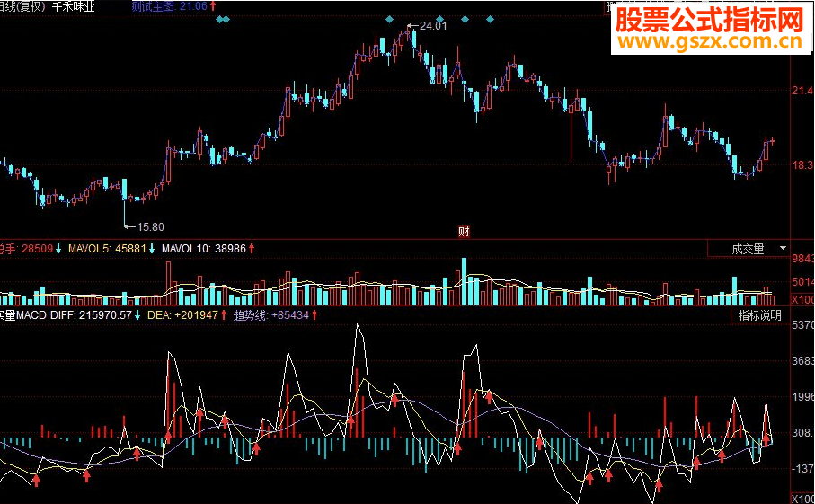 同花顺买量MACD副图源码