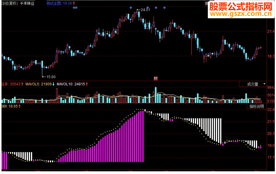 同花顺 财富阶梯副图源码