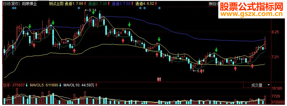 同花顺薛丝大神副图源码
