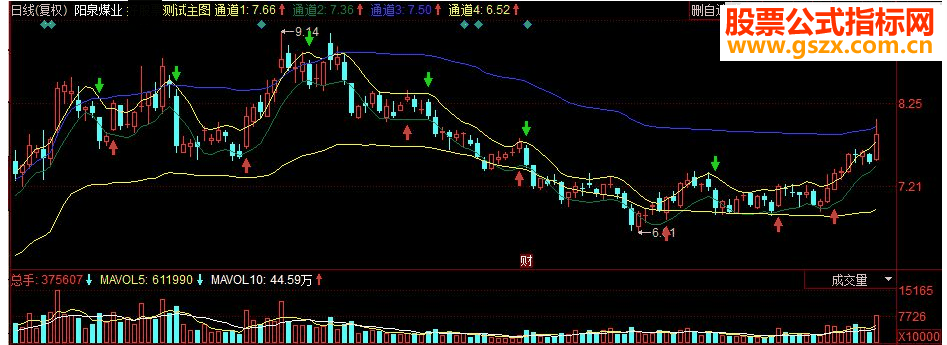 同花顺 薛丝大神副图源码
