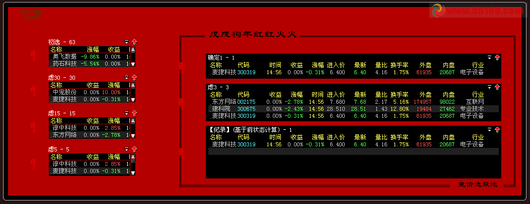 贺新春 送大智慧神灯股票池