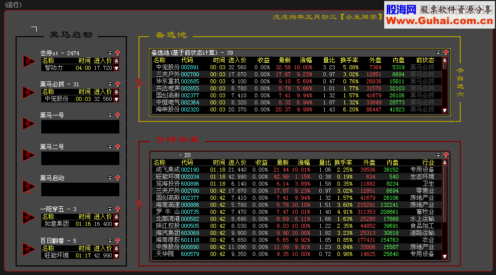 大智慧短线T+1XNLT竞价 三步倒 黑马启动 股票池集合