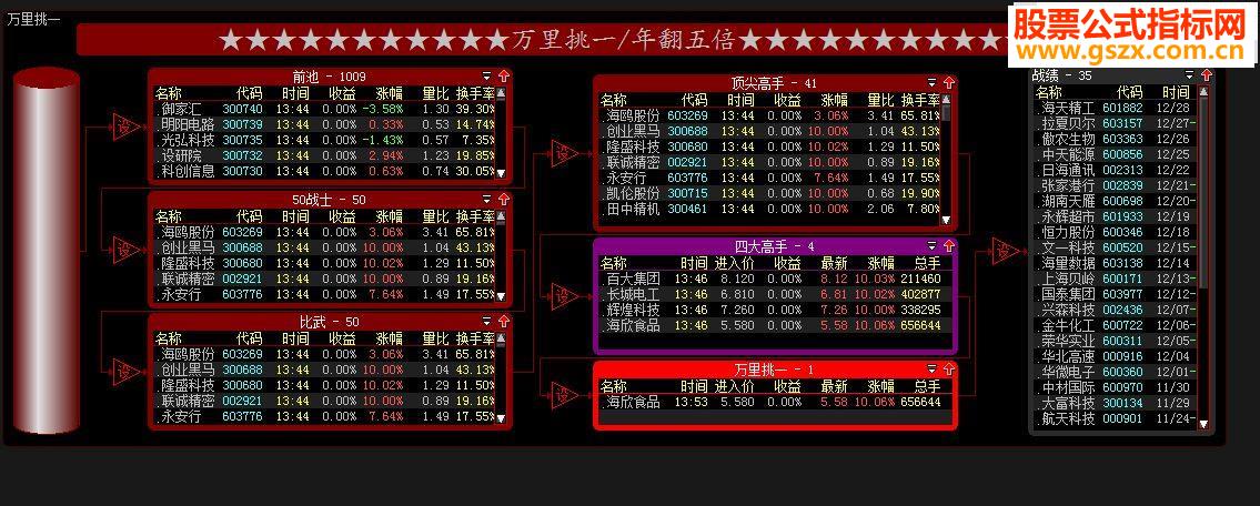 大智慧万里挑一指标公式股票池贴图自用池免费分享