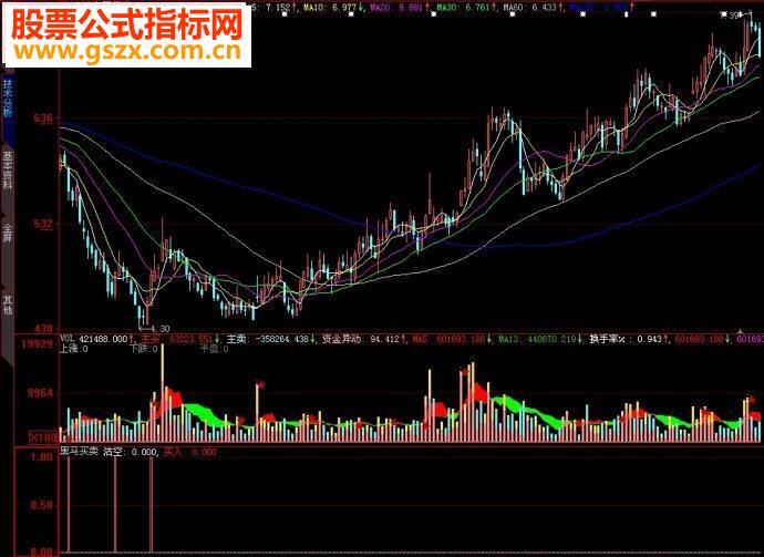 大智慧黑马买卖副图源码