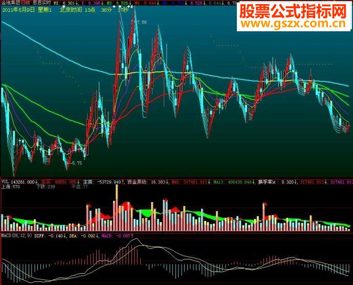大智慧思思实时主图源码