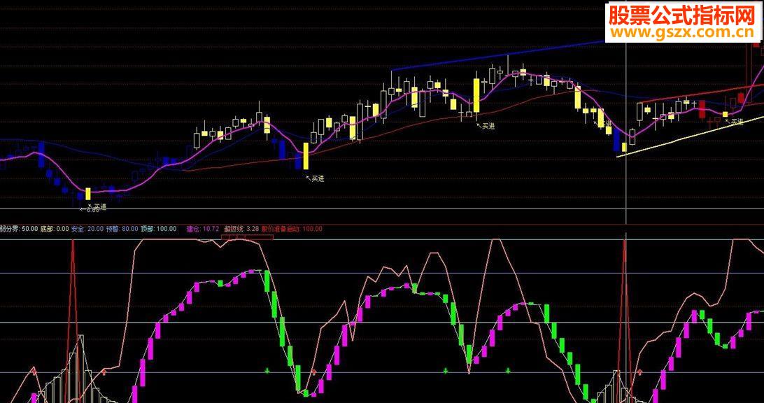 通达信超精确的顶底智能指标公式
