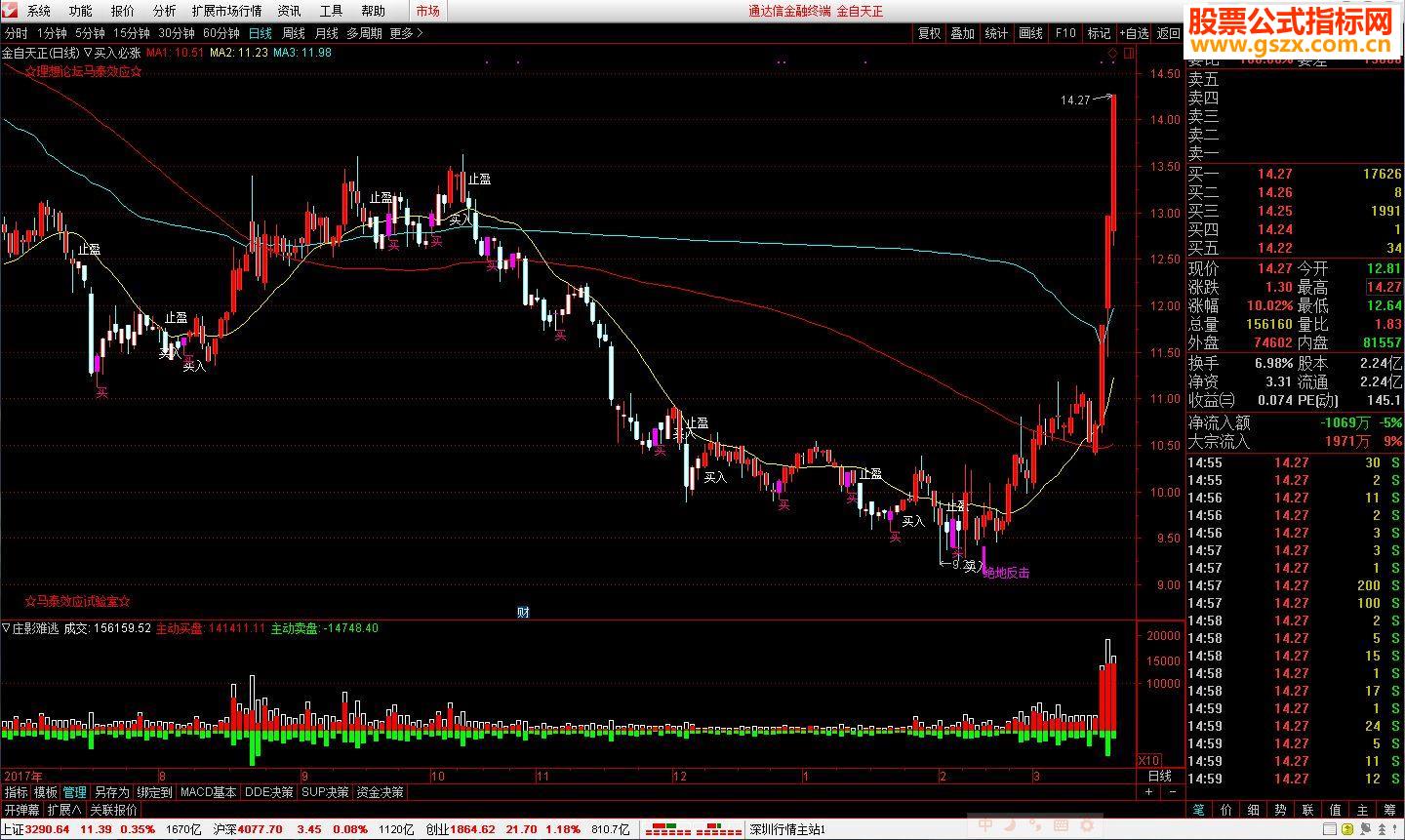 通达信庄影难逃副图源码说明无未来无密码