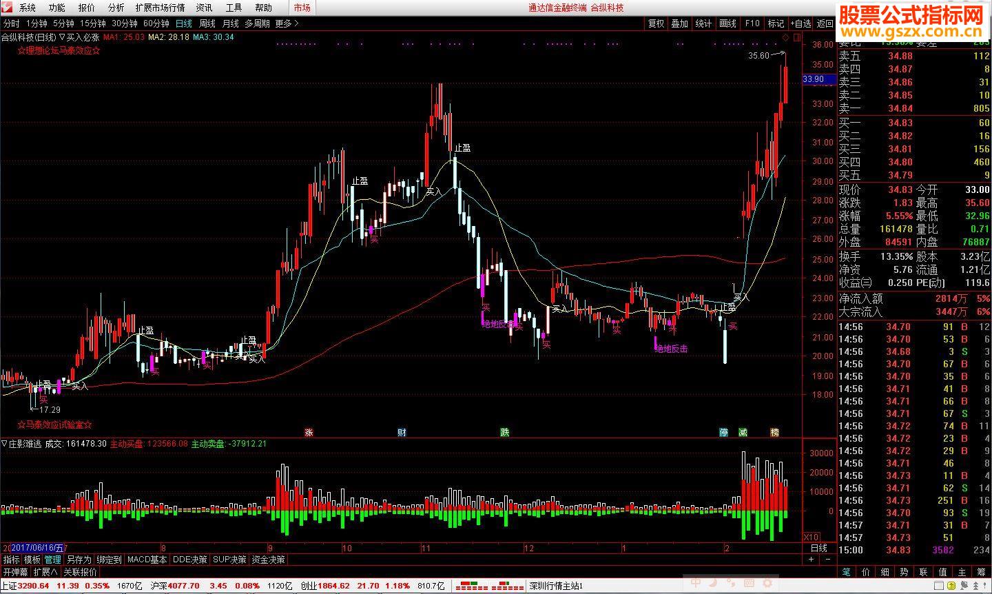 通达信庄影难逃副图源码说明无未来无密码