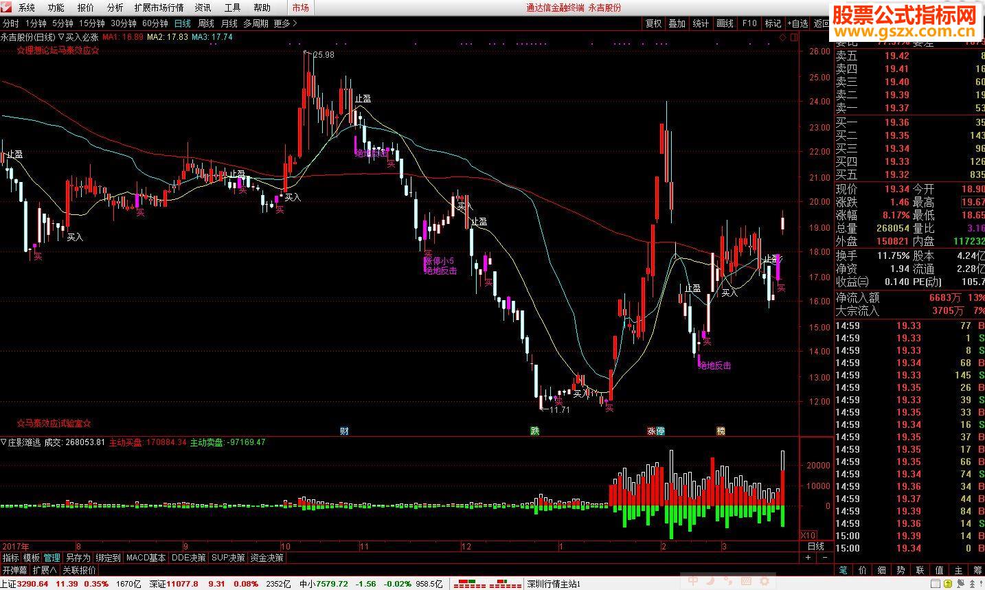 通达信庄影难逃副图源码说明无未来无密码