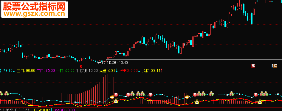 通达信步步数目副图无未来