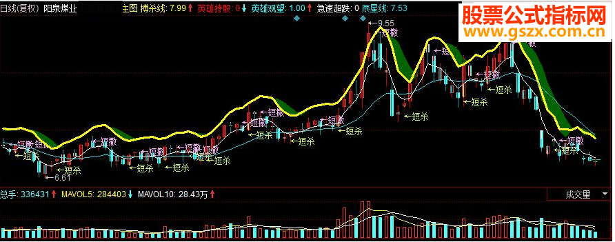 同花顺股海英雄主图源码