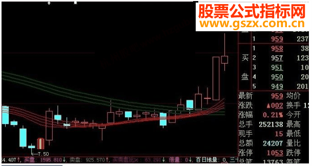 大智慧踏对节奏跟着庄家走源码附图