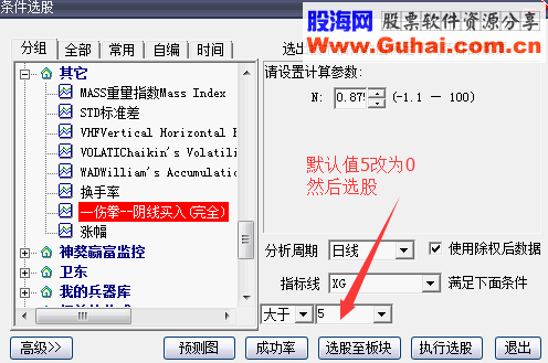 一伤拳阴线买入股票池 3天5%成功率88%