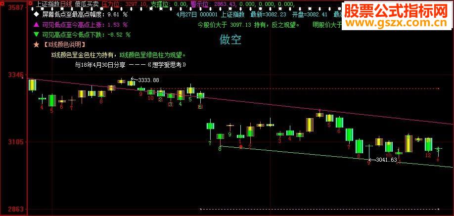 大智慧傻瓜买卖指标主图贴图加密不限时 