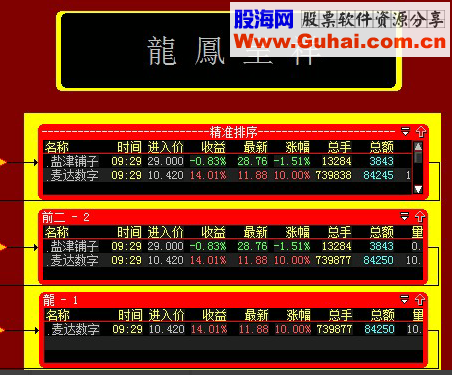大智慧龙风呈祥股票池