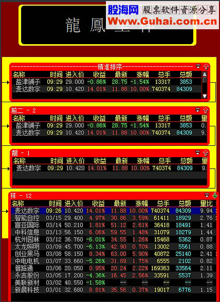 大智慧龙风呈祥股票池