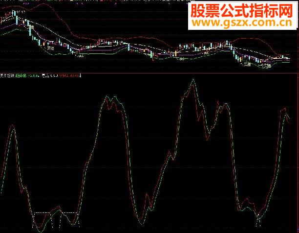 大智慧黑牛超跌波段指标