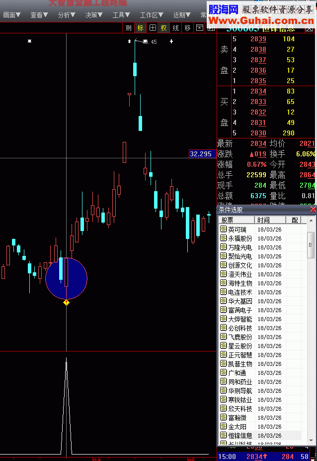 分享1.1伤拳极品选股预警公式及公式思路 成功率极高