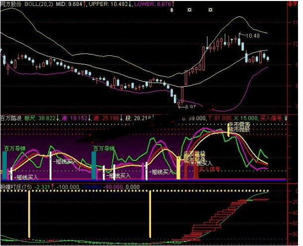 大智慧杨百万跟庄经典指标公式