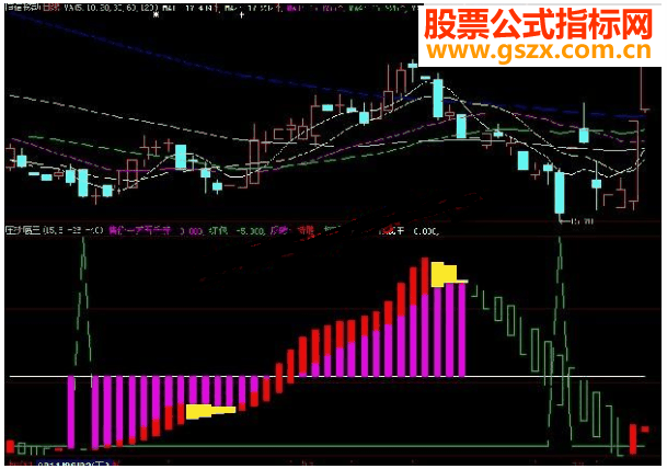 大智慧庄家抄底王源码分享