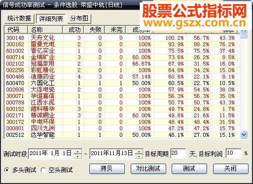 大智慧强悍的波段选股指标公式