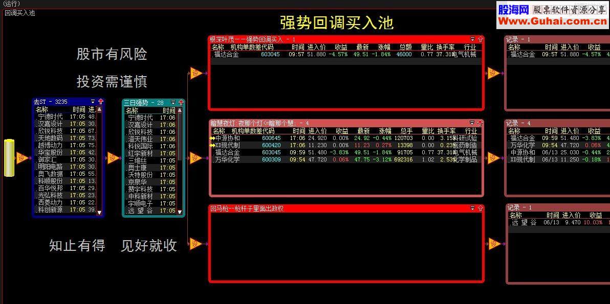 大智慧强势回调买入股票池
