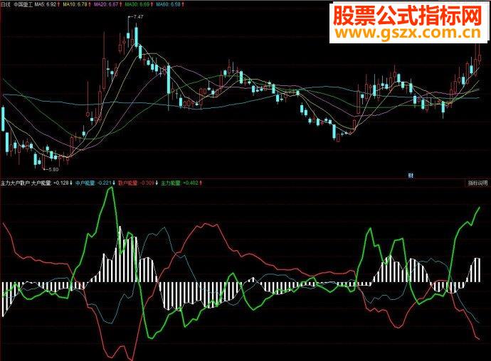 同花顺主力大户散户副图源码