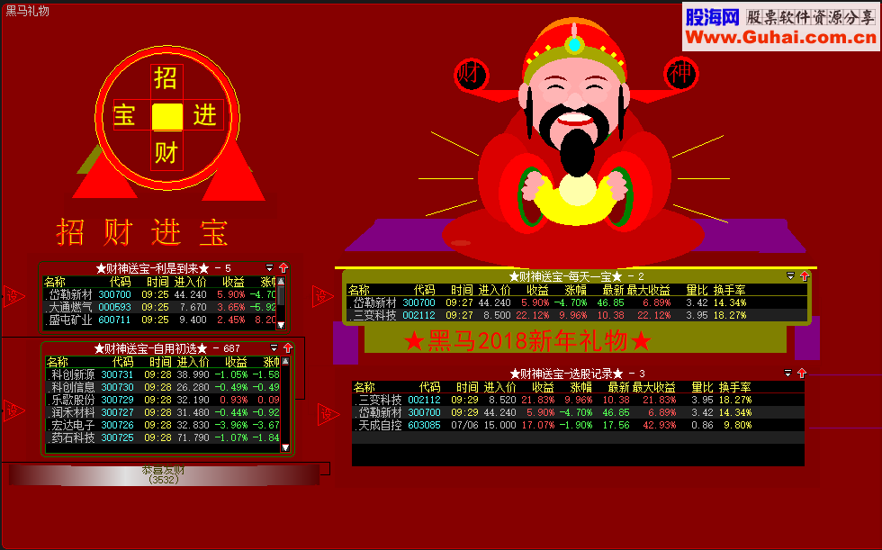 黑马礼物 大智慧财神来了股票池