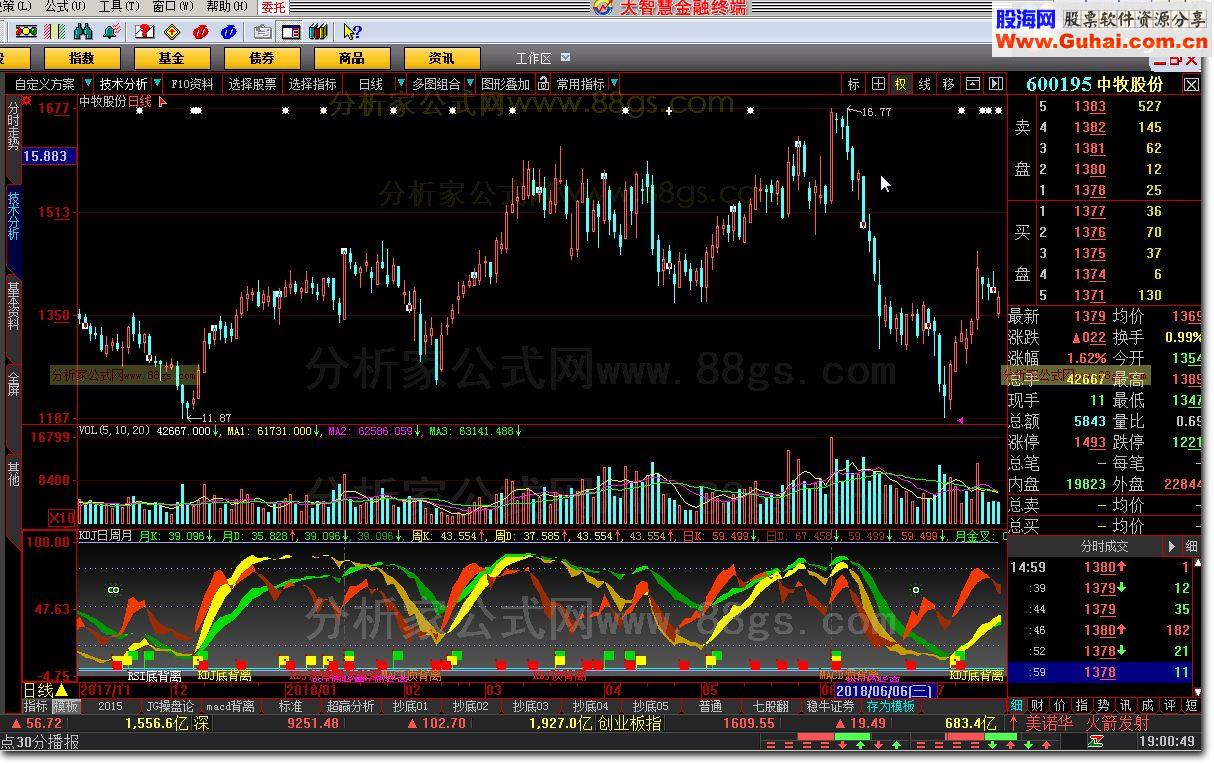 RSI KDJ MACD 日周月 底背离 金叉