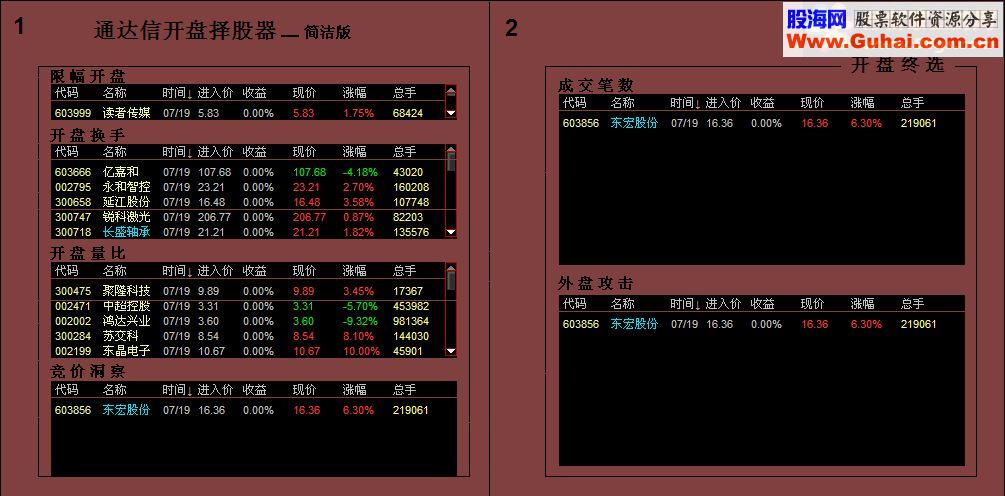 大智慧早盘竞价股票池