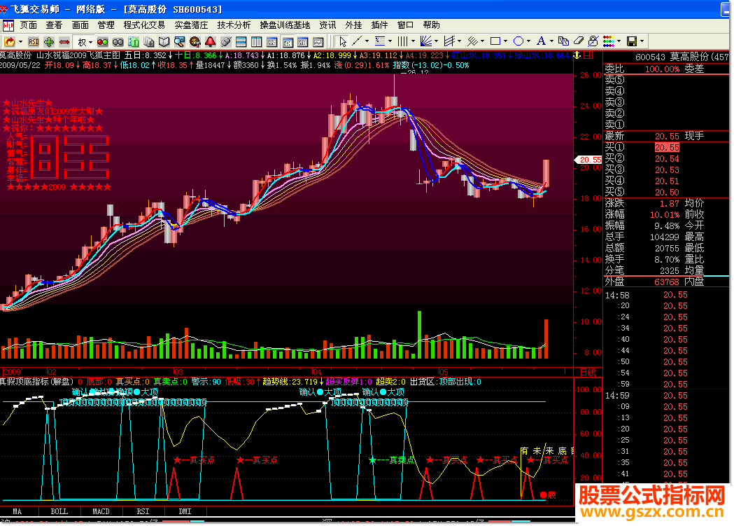 飞狐真假顶底公式指标源码
