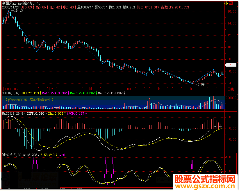 飞狐准买点公式买点指标公式源码