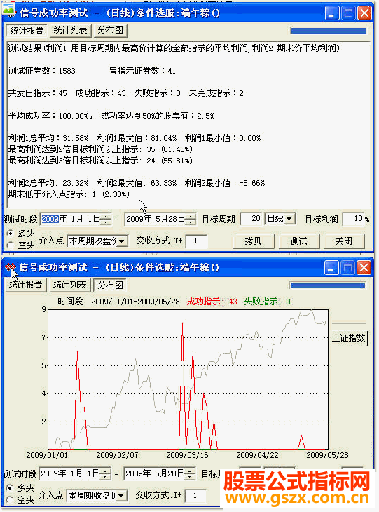 飞狐公式100%成功率的选股公式 选股指标 源码
