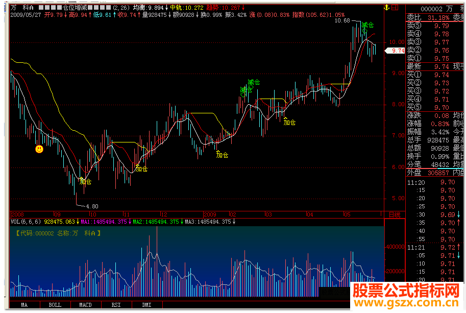 飞狐仓位增减公式源码