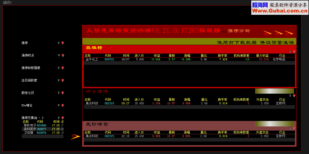 大智慧排序交集涨停分析股票池