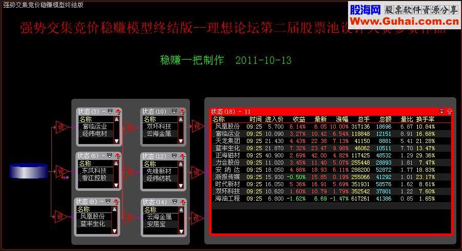 搜集来的大智慧竞价股票池合集