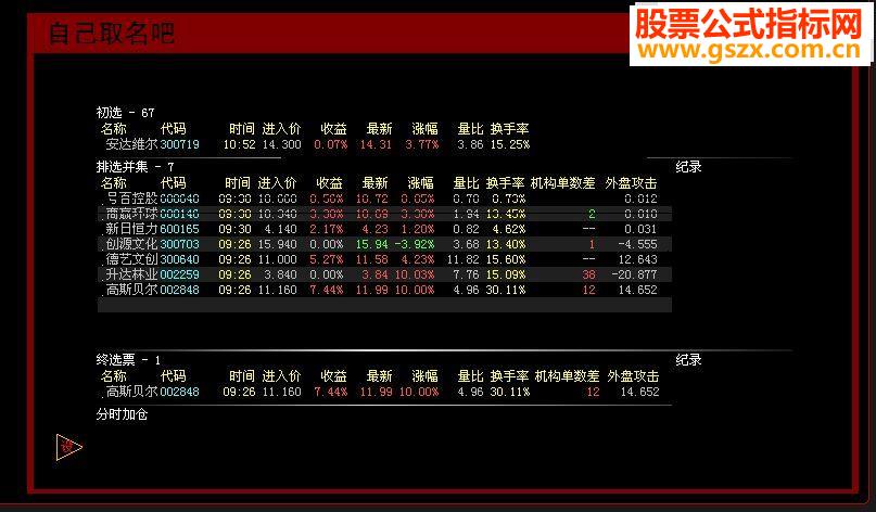 大智慧早盘排序选股股票池