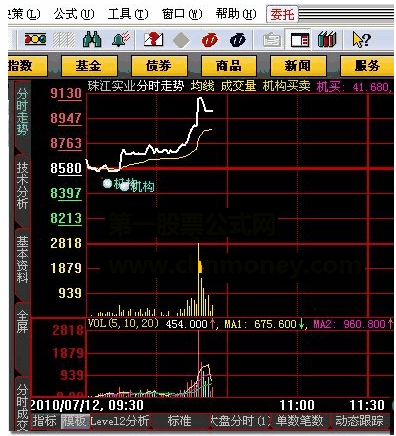 大智慧机构买卖差分时公式源码附图