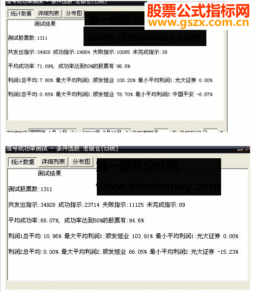 大智慧老鼠仓选股公式源码附图
