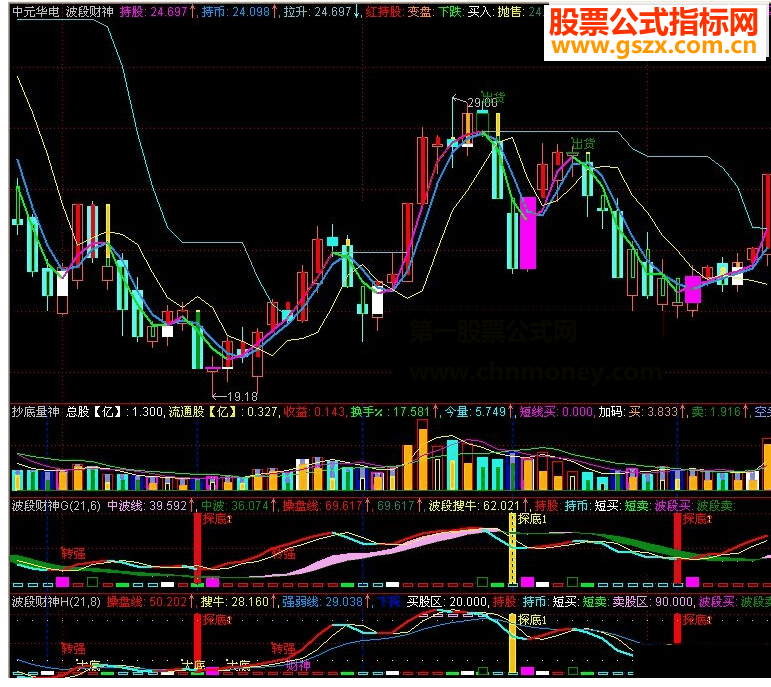 大智慧波段财神H副图-波段精品