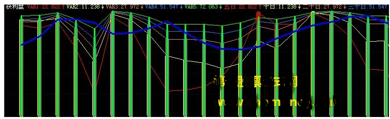 飞狐获利盘副图公式指标源码