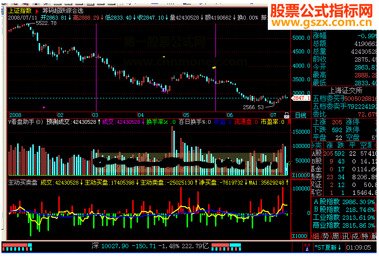 飞狐主动买卖盘公式主动指标源码