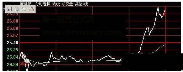 大智慧笑脸分时无未来公式源码附图