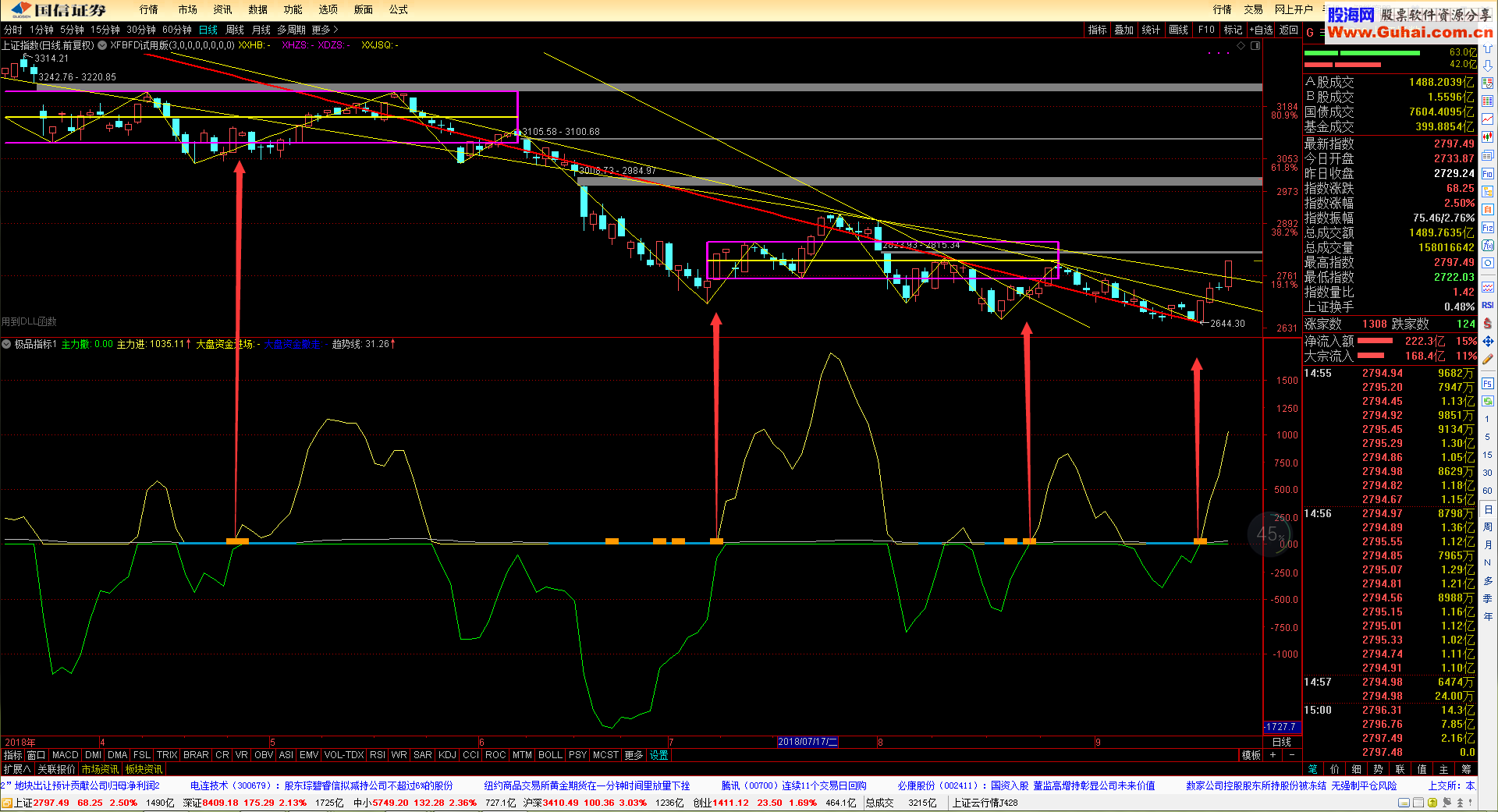 极品指标1（指标 副图 通达信 贴图）