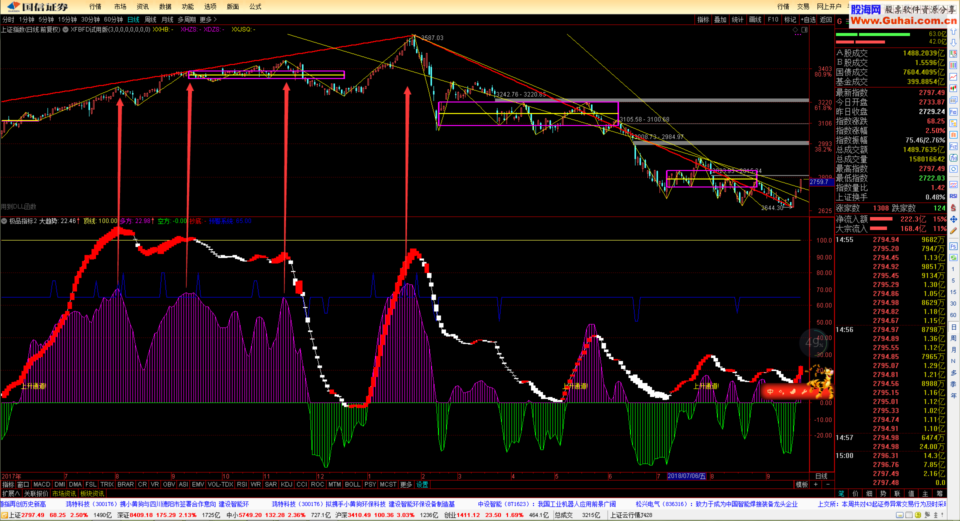 极品指标2（指标 副图 通达信 贴图）